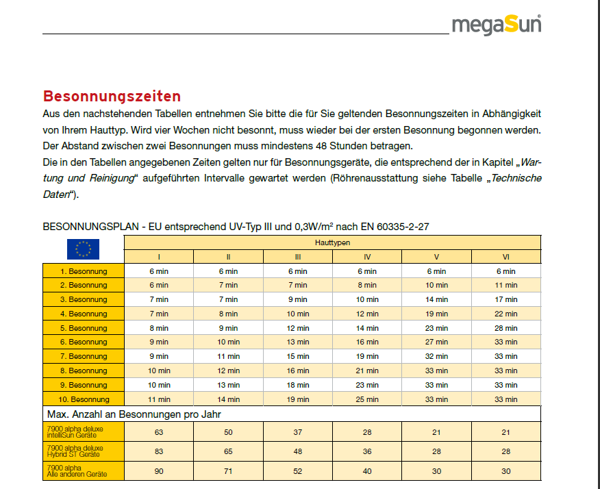 Megasun 7900-1